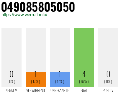Rufnummer 049085805050 Telefonnummer 049085805050