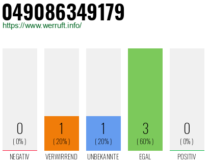 Rufnummer 049086349179 Telefonnummer 049086349179