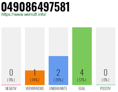 Rufnummer 049086497581 Telefonnummer 049086497581