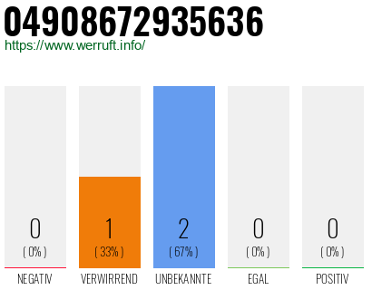 Rufnummer 04908672935636 Telefonnummer 04908672935636