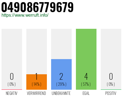 Rufnummer 049086779679 Telefonnummer 049086779679