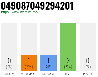 Rufnummer 049087049294201 Telefonnummer 049087049294201