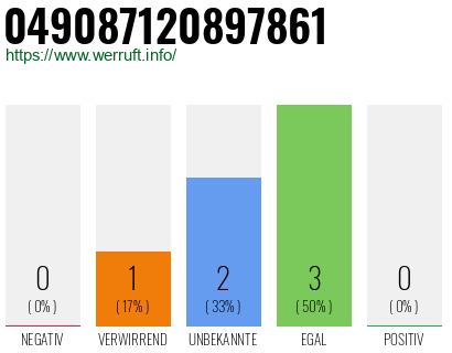 Rufnummer 049087120897861 Telefonnummer 049087120897861