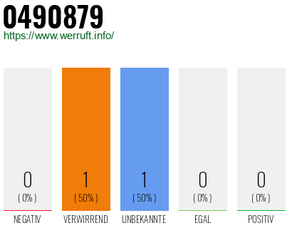 Rufnummer 0490879 Telefonnummer 0490879