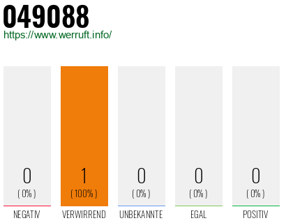 Rufnummer 049088 Telefonnummer 049088