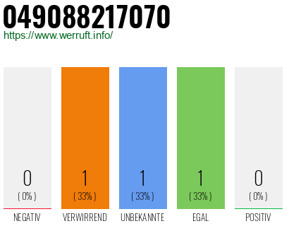 Rufnummer 049088217070 Telefonnummer 049088217070