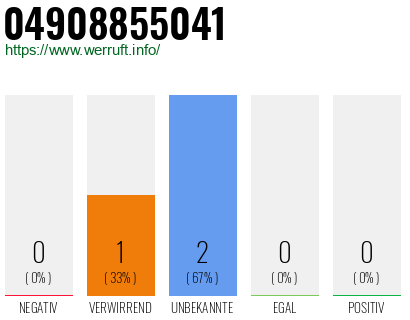Rufnummer 04908855041 Telefonnummer 04908855041