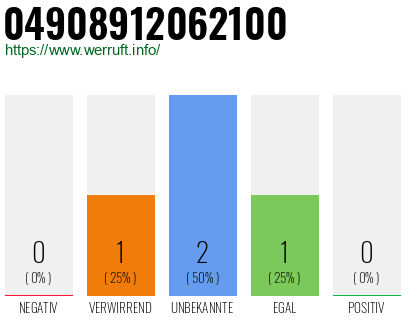 Rufnummer 04908912062100 Telefonnummer 04908912062100