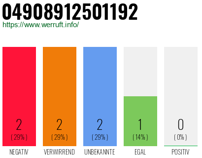 Rufnummer 04908912501192 Telefonnummer 04908912501192