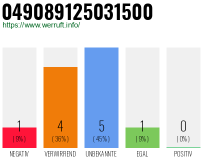 Rufnummer 049089125031500 Telefonnummer 049089125031500