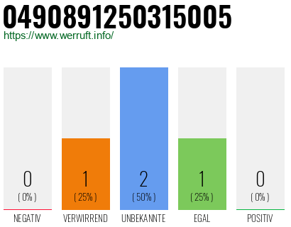 Rufnummer 0490891250315005 Telefonnummer 0490891250315005