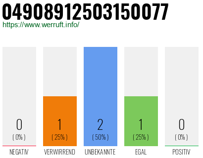 Rufnummer 04908912503150077 Telefonnummer 04908912503150077