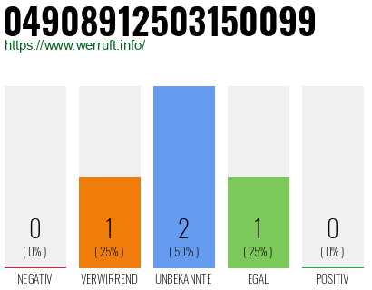 Rufnummer 04908912503150099 Telefonnummer 04908912503150099