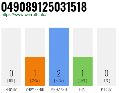 Rufnummer 049089125031518 Telefonnummer 049089125031518