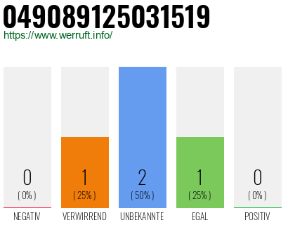 Rufnummer 049089125031519 Telefonnummer 049089125031519
