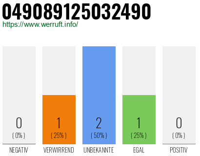 Rufnummer 049089125032490 Telefonnummer 049089125032490