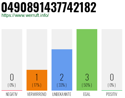 Rufnummer 0490891437742182 Telefonnummer 0490891437742182