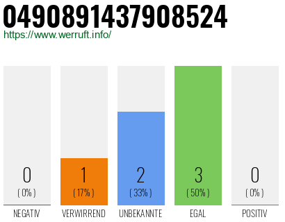 Rufnummer 0490891437908524 Telefonnummer 0490891437908524
