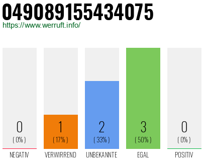 Rufnummer 049089155434075 Telefonnummer 049089155434075