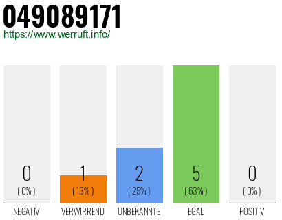 Rufnummer 049089171 Telefonnummer 049089171