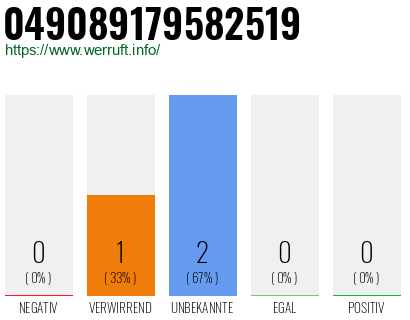 Rufnummer 049089179582519 Telefonnummer 049089179582519