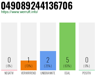Rufnummer 049089244136706 Telefonnummer 049089244136706
