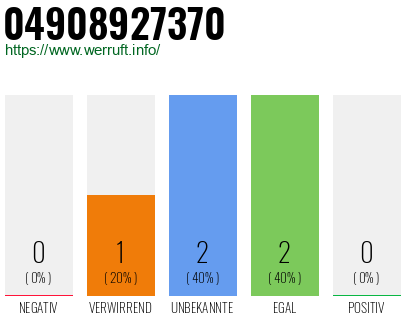 Rufnummer 04908927370 Telefonnummer 04908927370