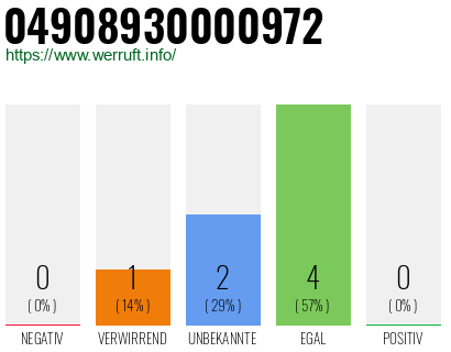 Rufnummer 04908930000972 Telefonnummer 04908930000972