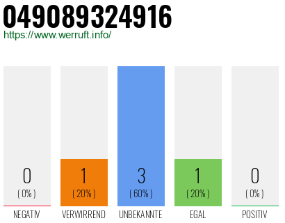 Rufnummer 049089324916 Telefonnummer 049089324916
