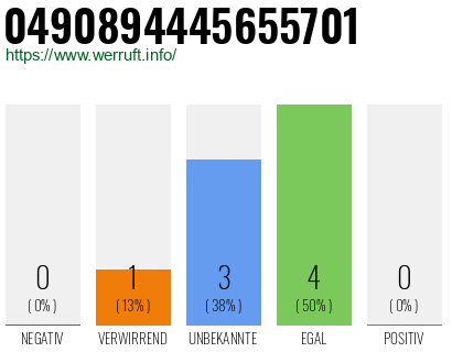 Rufnummer 0490894445655701 Telefonnummer 0490894445655701