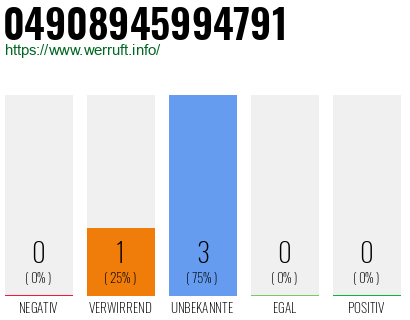 Rufnummer 04908945994791 Telefonnummer 04908945994791