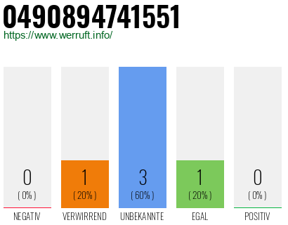 Rufnummer 0490894741551 Telefonnummer 0490894741551