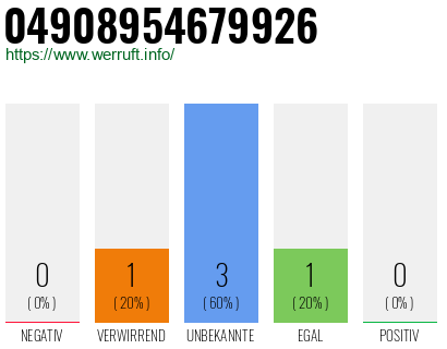 Rufnummer 04908954679926 Telefonnummer 04908954679926