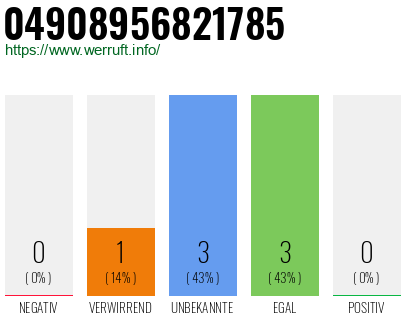 Rufnummer 04908956821785 Telefonnummer 04908956821785