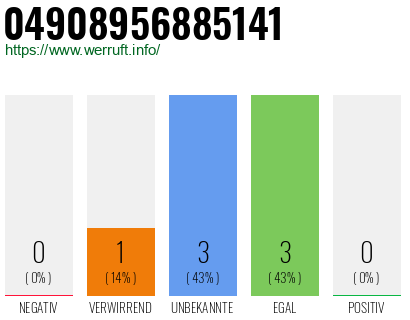 Rufnummer 04908956885141 Telefonnummer 04908956885141