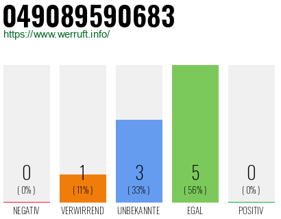 Rufnummer 049089590683 Telefonnummer 049089590683