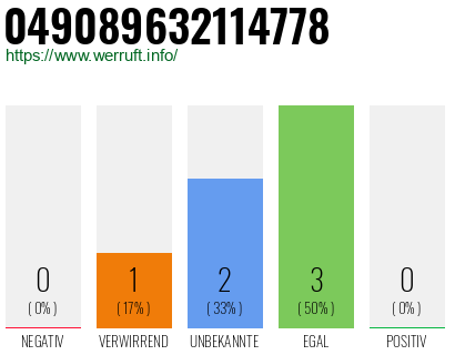 Rufnummer 049089632114778 Telefonnummer 049089632114778