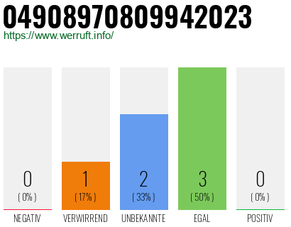 Rufnummer 04908970809942023 Telefonnummer 04908970809942023