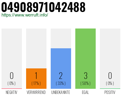 Rufnummer 04908971042488 Telefonnummer 04908971042488