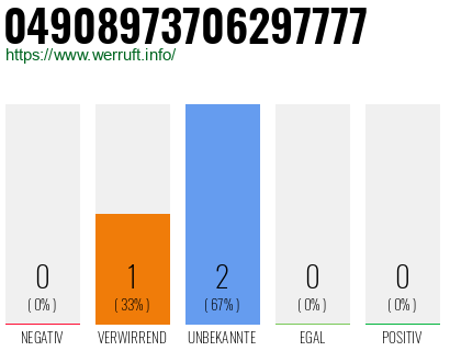 Rufnummer 04908973706297777 Telefonnummer 04908973706297777