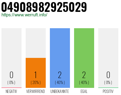 Rufnummer 04908982925029 Telefonnummer 04908982925029