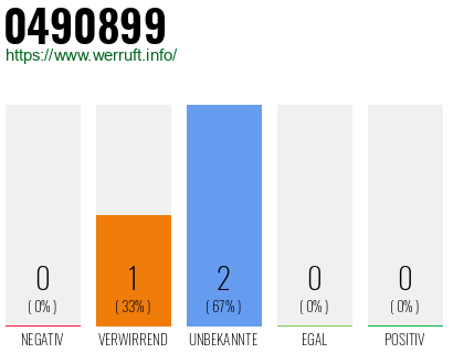 Rufnummer 0490899 Telefonnummer 0490899