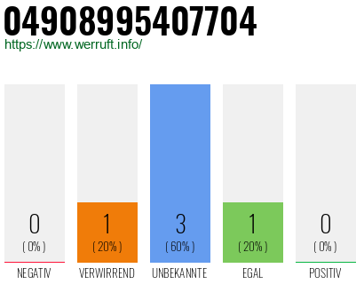 Rufnummer 04908995407704 Telefonnummer 04908995407704