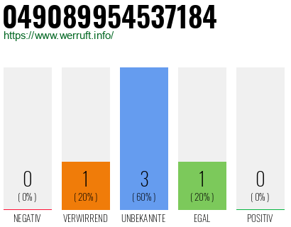 Rufnummer 049089954537184 Telefonnummer 049089954537184