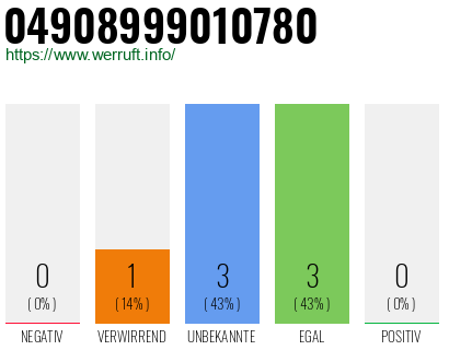 Rufnummer 04908999010780 Telefonnummer 04908999010780