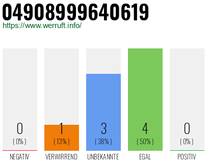 Rufnummer 04908999640619 Telefonnummer 04908999640619