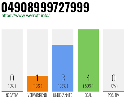 Rufnummer 04908999727999 Telefonnummer 04908999727999