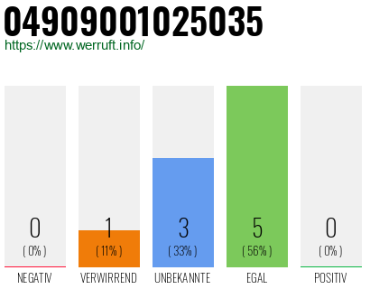 Rufnummer 04909001025035 Telefonnummer 04909001025035