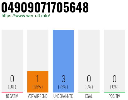 Rufnummer 04909071705648 Telefonnummer 04909071705648