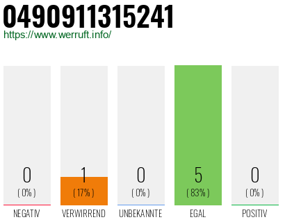 Rufnummer 0490911315241 Telefonnummer 0490911315241